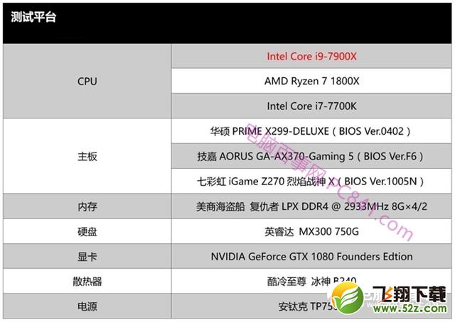 i9 7900X和R7 1800X哪个好_i9 7900X和R7 1800X评测对比