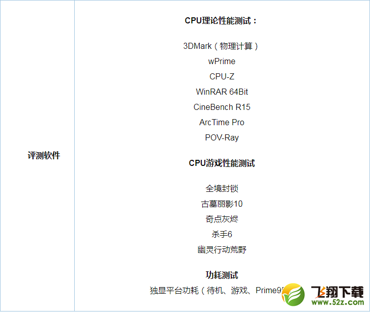 i9-7980XE和i9-7900X哪个好_i9-7980XE和i9-7900X评测对比