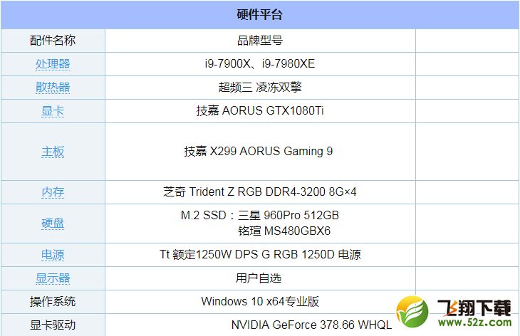 i9-7980XE和i9-7900X哪个好_i9-7980XE和i9-7900X评测对比