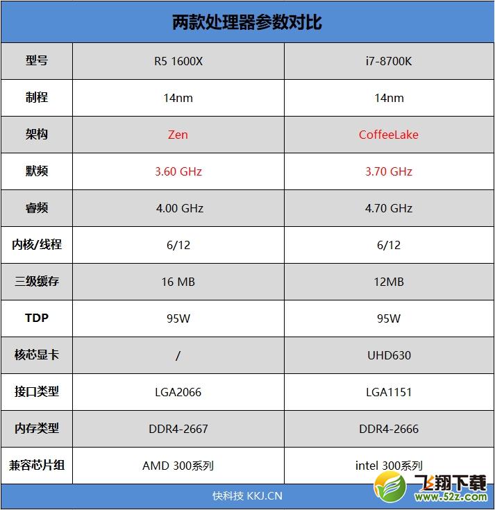 R5 1600X和i7-8700K哪个好_R5 1600X和i7-8700K评测对比