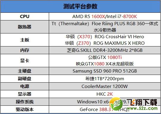 R5 1600X和i7-8700K哪个好_R5 1600X和i7-8700K评测对比