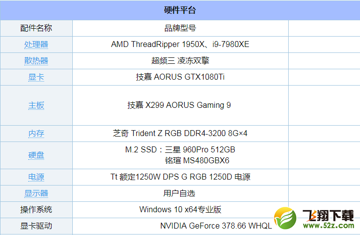 i9-7980XE和Ryzen 1950X哪个好_i9-7980XE和Ryzen 1950X评测对比