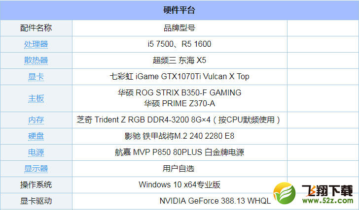 R5 1600和i5 7500哪个好_R5 1600和i5 7500评测对比