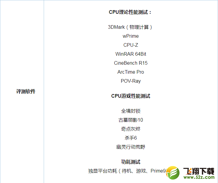 i9 7980XE和i7 6950X哪个好_i9 7980XE和i7 6950X评测对比