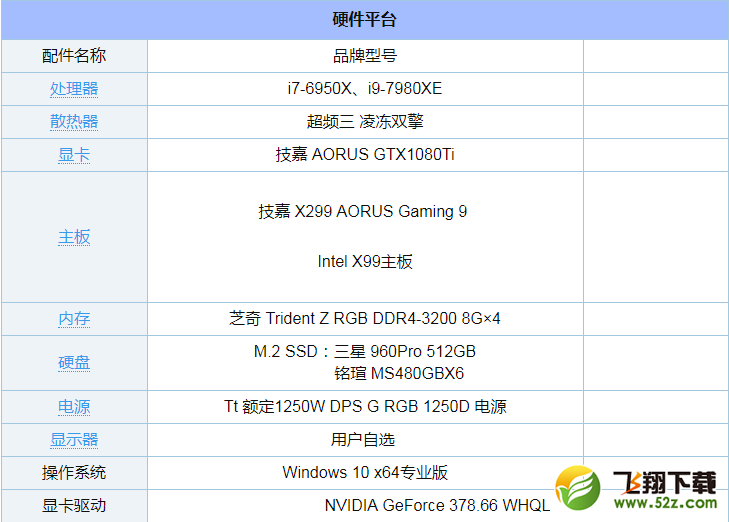 i9 7980XE和i7 6950X哪个好_i9 7980XE和i7 6950X评测对比