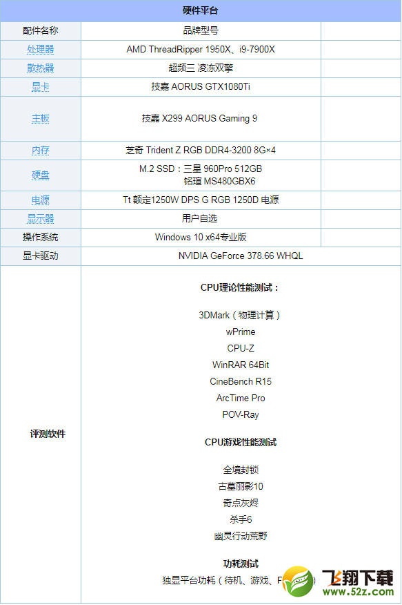 i9-7900X和TR-1950X哪个好_i9-7900X和TR-1950X评测对比