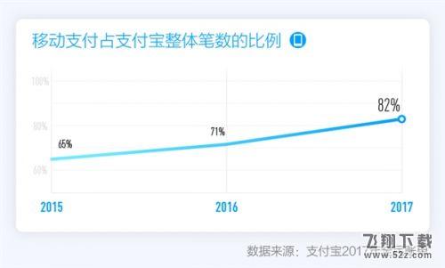 支付宝2017年度账单怎么看_支付宝2017年度个人账单查询入口