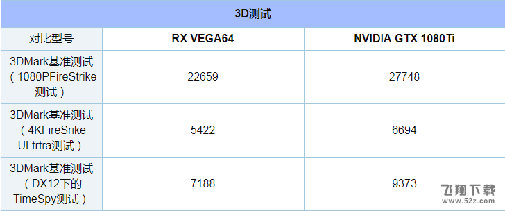 RX VEGA64和GTX1080Ti哪个好_RX VEGA64和GTX1080Ti性能评测对比