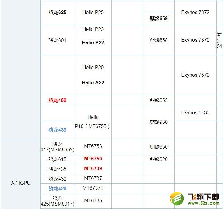 麒麟710和联发科P60哪个好_麒麟710和联发科P60评测对比