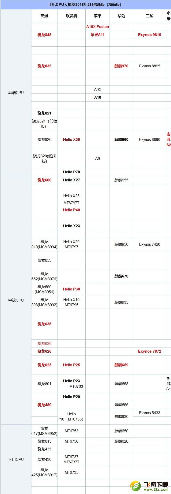 三星S8和华为Mate10Pro哪个好_三星S8和华为Mate10Pro评测对比