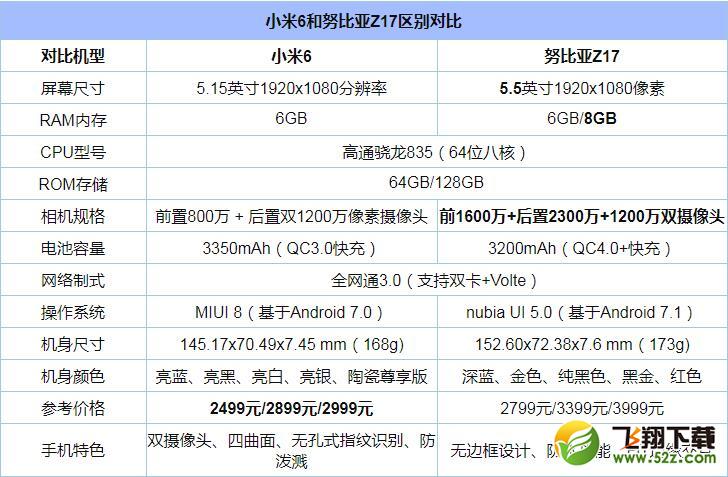 努比亚Z17和小米6哪个好_努比亚Z17和小米6评测对比