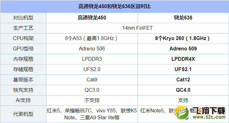 vivo Z1i和oppo A5哪个好_vivo Z1i和oppo A5评测对比vivo Z1i