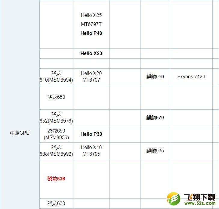 联发科P22和骁龙625哪个好_联发科P22和骁龙625评测对比