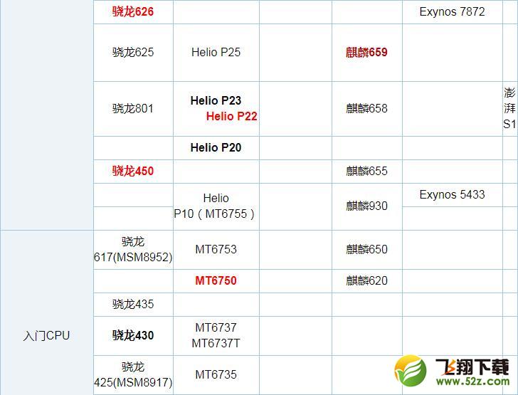 联发科P22和骁龙625哪个好_联发科P22和骁龙625评测对比