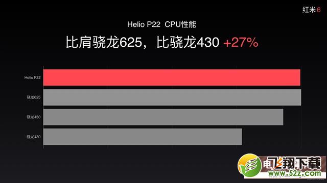联发科P22和骁龙625哪个好_联发科P22和骁龙625评测对比
