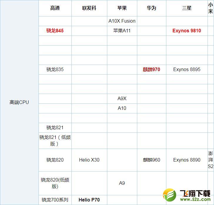联发科P22和骁龙625哪个好_联发科P22和骁龙625评测对比