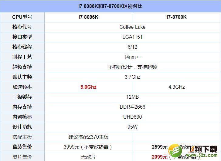 i7 8086K和i7 8700K哪个好_i7 8086K和i7 8700K评测对比i7 8086K和i7 8700K哪个好_i7 8086K和i7 8700K评测对比