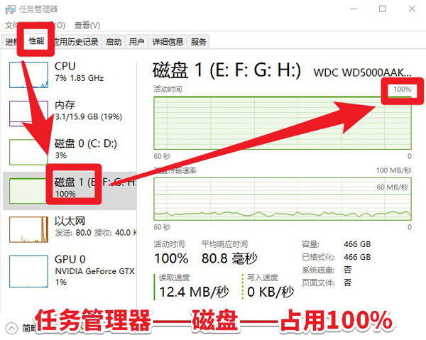 win10磁盘占用100%？原因到底在哪里