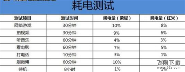 荣耀9i和红米note5哪个好_荣耀9i和红米note5评测对比荣耀9i和红米note5哪个好_荣耀9i和红米note5评测对比