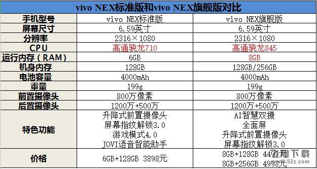 vivo NEX旗舰版和vivo NEX哪个好_vivo NEX旗舰版和vivo NEX区别对比评测vivo NEX旗舰版和vivo NEX哪个好_vivo NEX旗舰版和vivo NEX区别对比评测