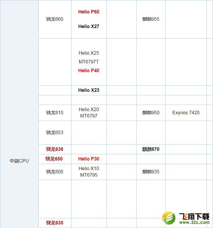 骁龙636和麒麟659哪个好_麒麟659对比骁龙636评测对比骁龙636和麒麟659哪个好_麒麟659对比骁龙636评测对比