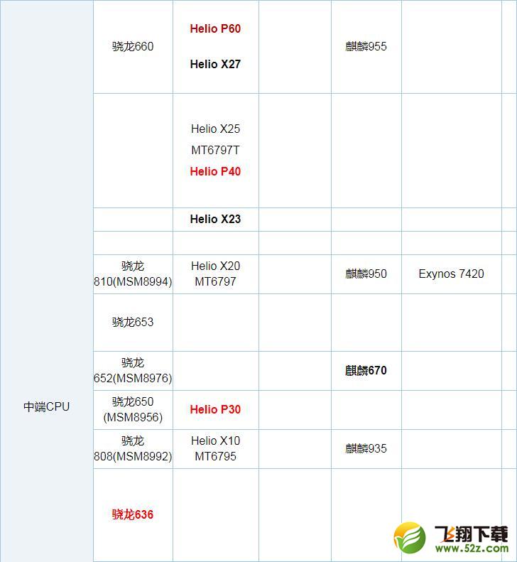 骁龙845和麒麟970哪个好_骁龙845与麒麟970区别对比骁龙845和麒麟970哪个好_骁龙845与麒麟970区别对比