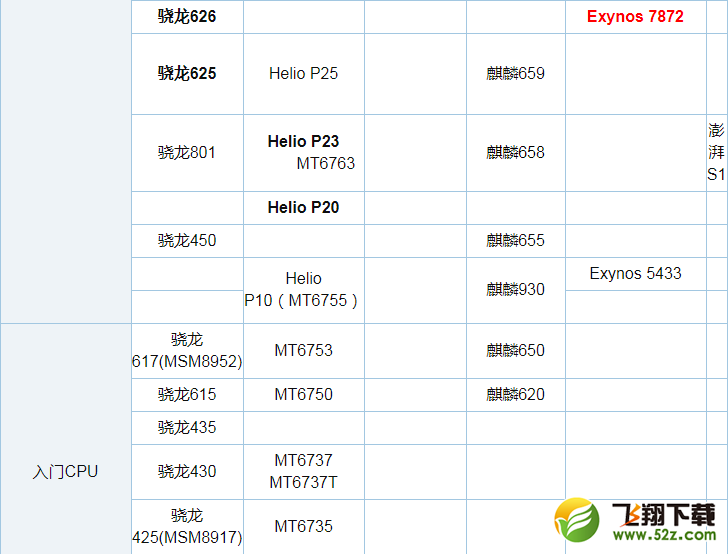 骁龙845和Exynos 9810哪个好_骁龙845和Exynos 9810处理器评测对比骁龙845和Exynos 9810哪个好_骁龙845和Exynos 9810处理器评测对比