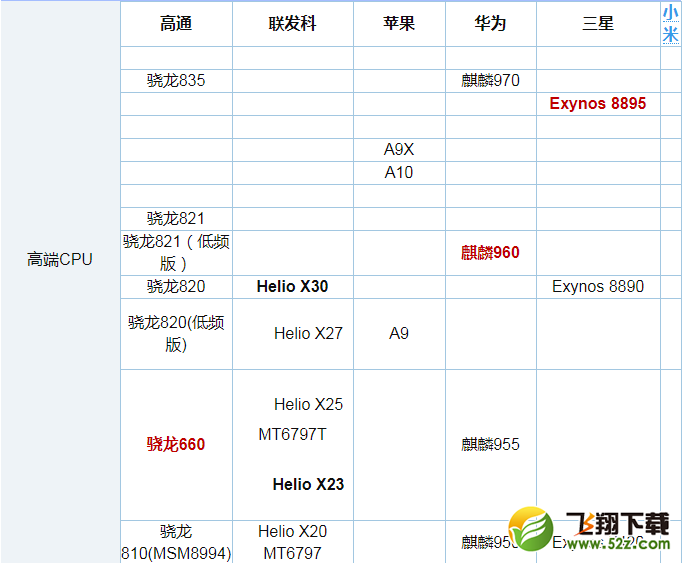 骁龙660和Exynos8895哪个好_骁龙660和三星Exynos8895处理器评测对比骁龙660和Exynos8895哪个好_骁龙660和三星Exynos8895处理器评测对比