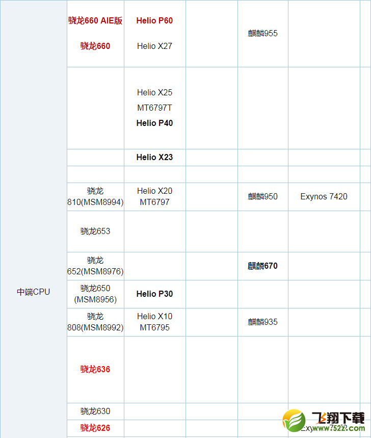 骁龙450与联发科MT6750哪个好_骁龙450与联发科MT6750处理器区别对比评测骁龙450与联发科MT6750哪个好_骁龙450与联发科MT6750处理器区别对比评测