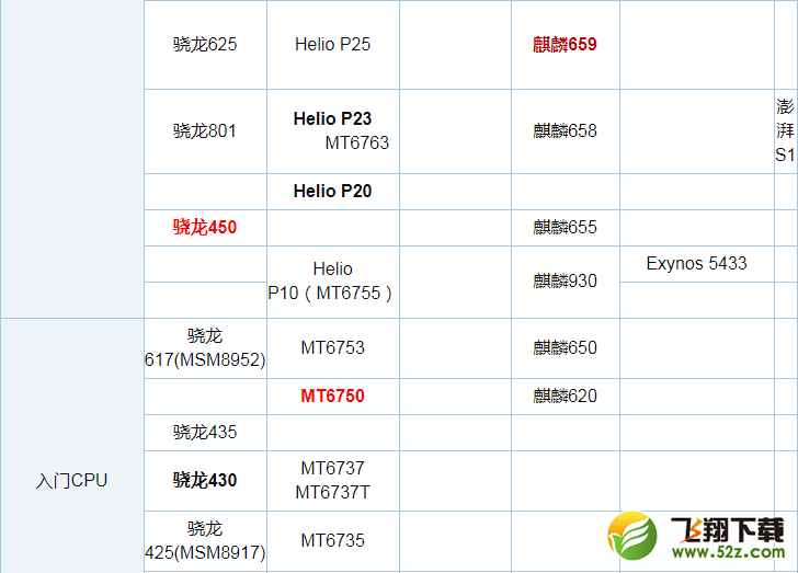 骁龙450与联发科MT6750哪个好_骁龙450与联发科MT6750处理器区别对比评测骁龙450与联发科MT6750哪个好_骁龙450与联发科MT6750处理器区别对比评测