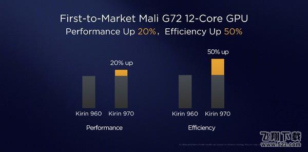 荣耀play和荣耀10哪个好_荣耀play和荣耀10评测对比荣耀play和荣耀10哪个好_荣耀play和荣耀10评测对比