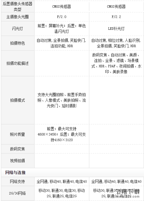 华为畅享8plus和华为nova3e哪个好_华为畅享8plus和华为nova3e评测华为畅享8plus和华为nova3e哪个好_华为畅享8plus和华为nova3e评测