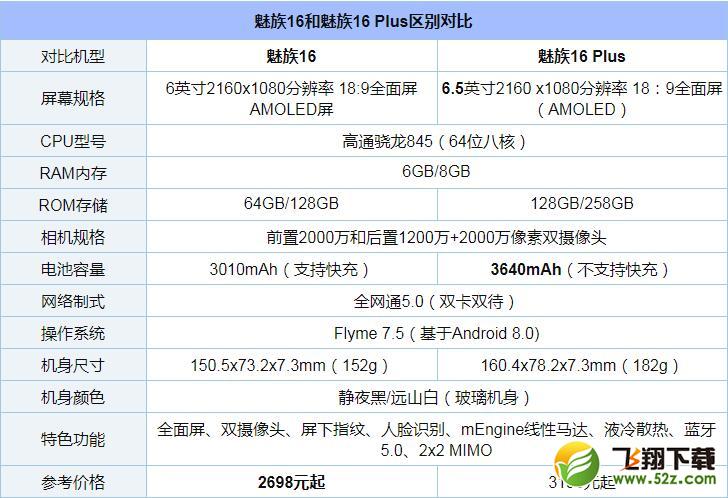 魅族16怎么样_魅族16值得买吗_魅族16/魅族16plus手机深度使用评测魅族16怎么样_魅族16值得买吗_魅族16/魅族16plus手机深度使用评测