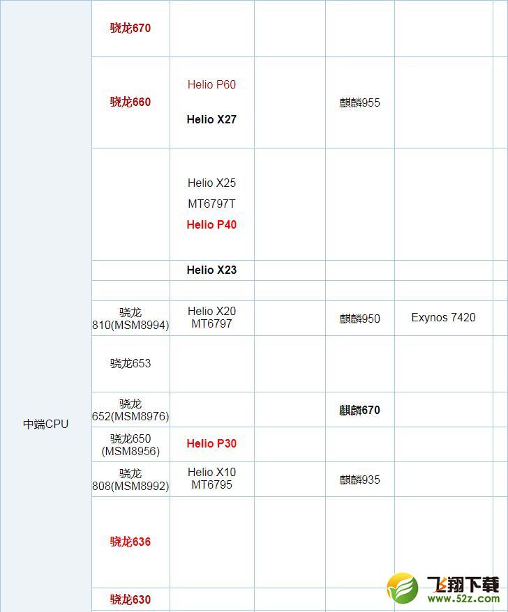 骁龙670和骁龙710哪个好_骁龙670和骁龙710区别对比骁龙670和骁龙710哪个好_骁龙670和骁龙710区别对比