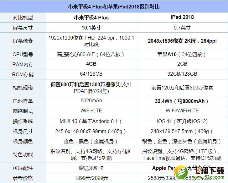 小米平板4Plus和iPad2018哪个好_小米平板4Plus和iPad2018评测对比小米平板4Plus和iPad2018哪个好_小米平板4Plus和iPad2018评测对比