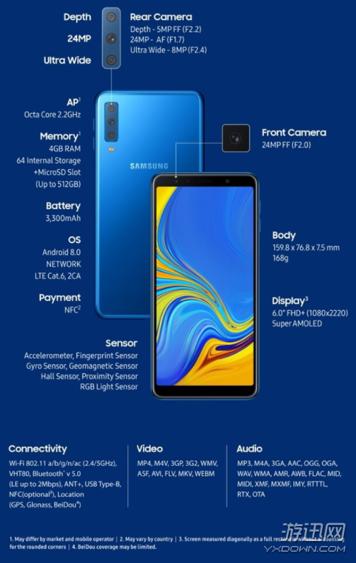 三星Galaxy A7值得购买吗？三星Galaxy A7性能配置参数解析