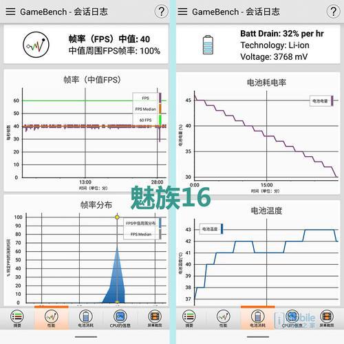 魅族16X续航怎么样？续航能力评测分析