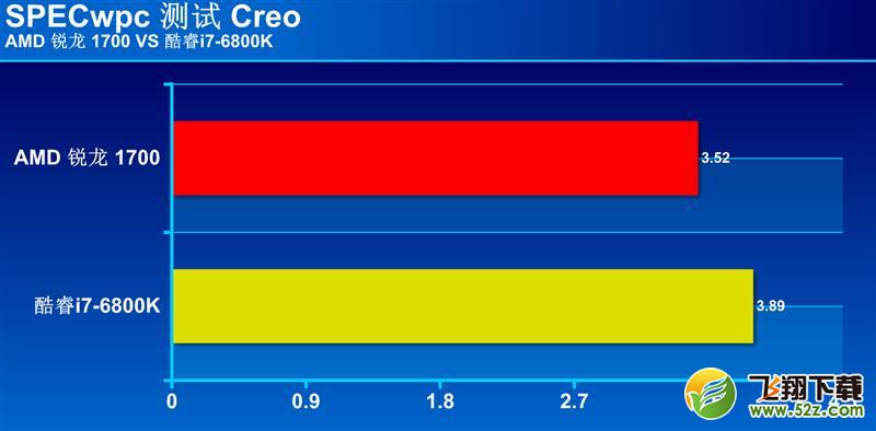 R7-1700和i7-6800K哪个好_R7-1700和i7-6800K评测对比R7-1700和i7-6800K哪个好_R7-1700和i7-6800K评测对比