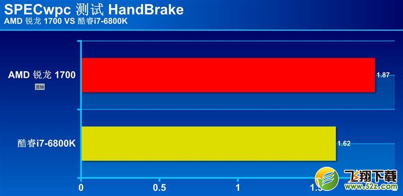R7-1700和i7-6800K哪个好_R7-1700和i7-6800K评测对比R7-1700和i7-6800K哪个好_R7-1700和i7-6800K评测对比