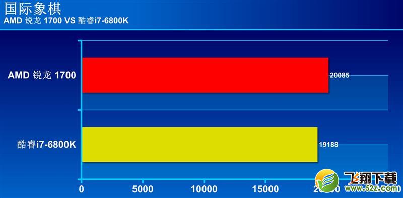 R7-1700和i7-6800K哪个好_R7-1700和i7-6800K评测对比R7-1700和i7-6800K哪个好_R7-1700和i7-6800K评测对比