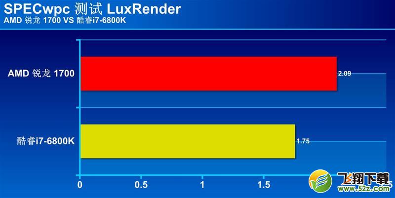 R7-1700和i7-6800K哪个好_R7-1700和i7-6800K评测对比R7-1700和i7-6800K哪个好_R7-1700和i7-6800K评测对比