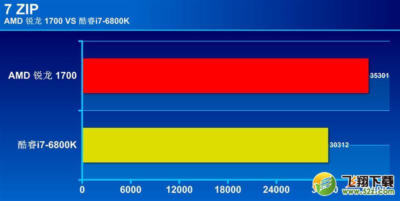 R7-1700和i7-6800K哪个好_R7-1700和i7-6800K评测对比R7-1700和i7-6800K哪个好_R7-1700和i7-6800K评测对比