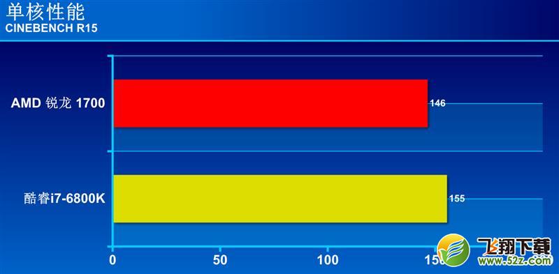 R7-1700和i7-6800K哪个好_R7-1700和i7-6800K评测对比R7-1700和i7-6800K哪个好_R7-1700和i7-6800K评测对比
