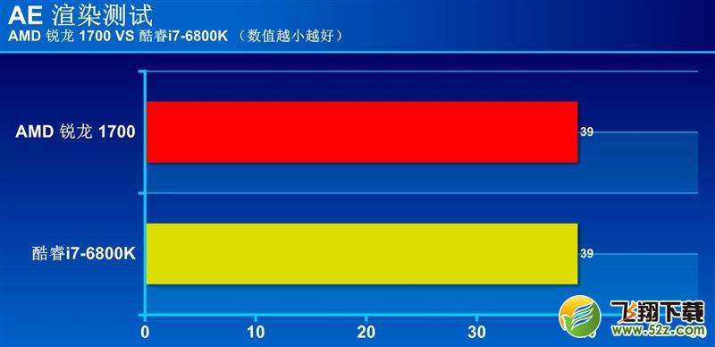 R7-1700和i7-6800K哪个好_R7-1700和i7-6800K评测对比R7-1700和i7-6800K哪个好_R7-1700和i7-6800K评测对比