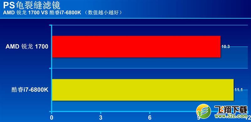 R7-1700和i7-6800K哪个好_R7-1700和i7-6800K评测对比R7-1700和i7-6800K哪个好_R7-1700和i7-6800K评测对比