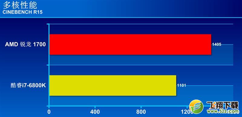 R7-1700和i7-6800K哪个好_R7-1700和i7-6800K评测对比R7-1700和i7-6800K哪个好_R7-1700和i7-6800K评测对比