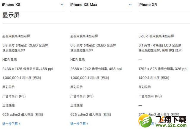 iPhone XR/XS/XS Max有什么区别_苹果iPhone XR/XS/XS Max评测对比iPhone XR/XS/XS Max有什么区别_苹果iPhone XR/XS/XS Max评测对比