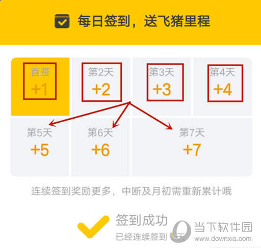 飞猪旅行里程有什么用 获取和使用方法介绍