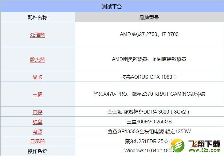 锐龙7 2700和i7-8700哪个好_锐龙7 2700与i7-8700评测对比锐龙7 2700和i7-8700哪个好_锐龙7 2700与i7-8700评测对比