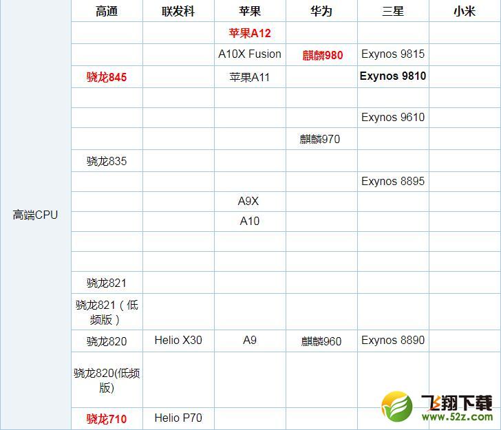 骁龙845和苹果A12哪个好_骁龙845和苹果A12评测对比骁龙845和苹果A12哪个好_骁龙845和苹果A12评测对比
